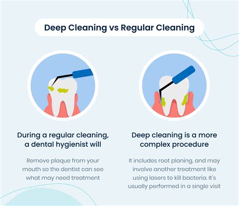 Everything You Need To Know About Deep Teeth Cleaning