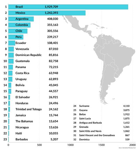The Outlook For Latin Americas Economies In 2019 Gis Reports