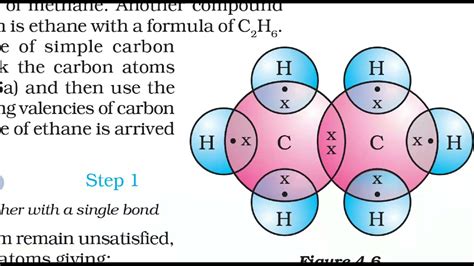 Carbon And Its Compounds Youtube