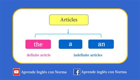 Interprete Granjero Agotamiento Reglas De Los Articulos En Ingles Cada
