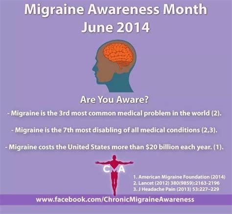 June 2014 Migraine Awareness Month Migraine Medication Chronic