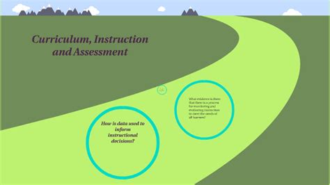 Curriculum Instruction And Assessment By Stephanie Simpson