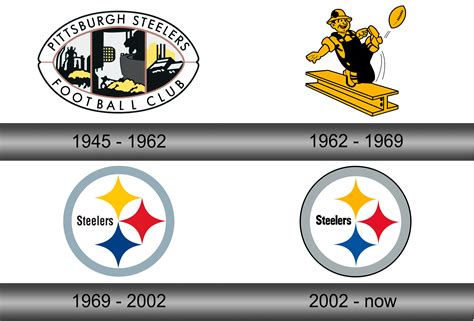 Steelers Logo Png / Logos Und Uniformen Der Pittsburgh Steelers png image