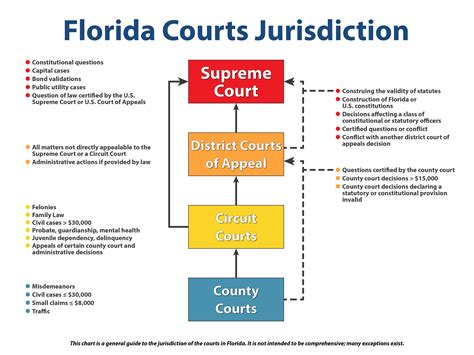 Jurisdiction Conference Of County Court Judges Of Florida
