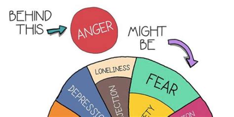 where does anger come from psychology frontiers anger as a basic emotion and its role in