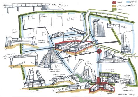 Theories Of Architecture And Urbanism