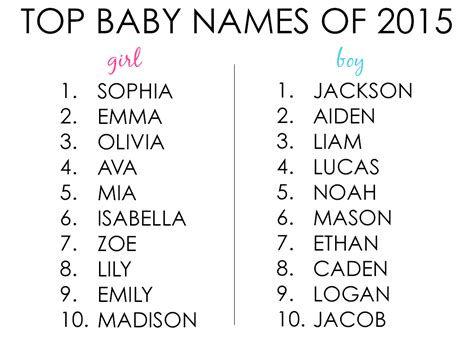 Top Baby Names Of 2015 Project Nursery
