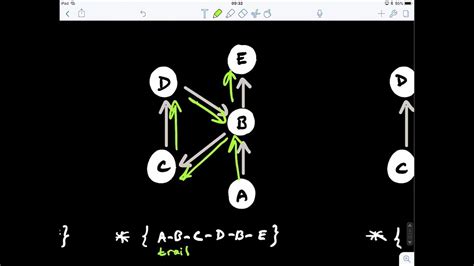 Graph Theory Blink 52 Walks Trails Paths And Cycles In Graphs