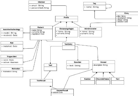 Uml Class Diagram Database Example Data Diagram Medis My Xxx Hot Girl
