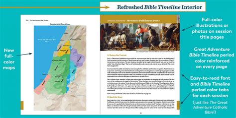 The Bible Timeline Saint Brigid Catholic Church