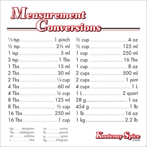 Masurement Conversions Cooking Measurements Cooking Measurement