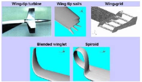 Various Wingtip Devices Investigated At Onera Download Scientific Diagram