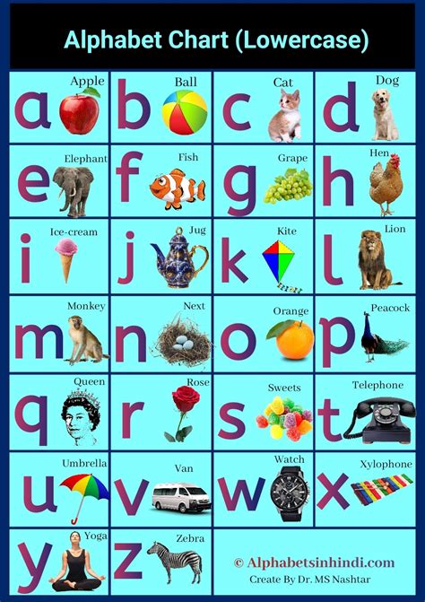 Small Abcd Chart With Pictures छोटी एबीसीडी Download करें
