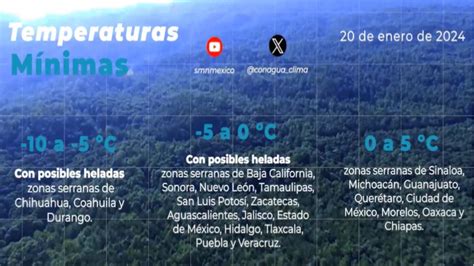 Smn Pronostica Fuertes Lluvias En Diversos Estados Este Es El Clima