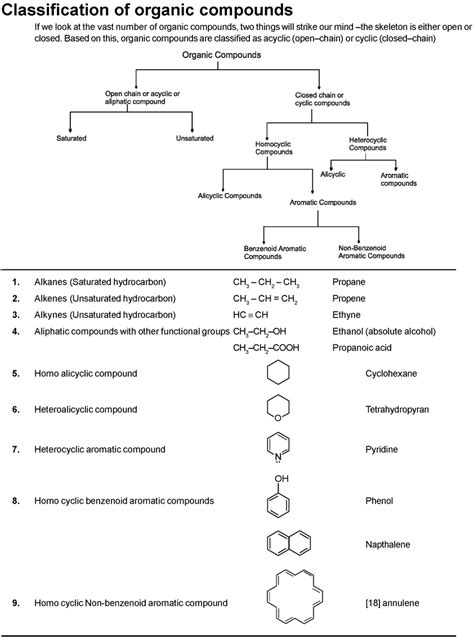 Iupac Nomenclature Of Organic Chemistry Iupac Naming Of Organic Compounds Iupac Name Part