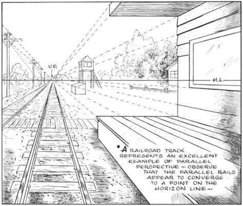A Black And White Drawing Of A Train Track With The Words Railroad