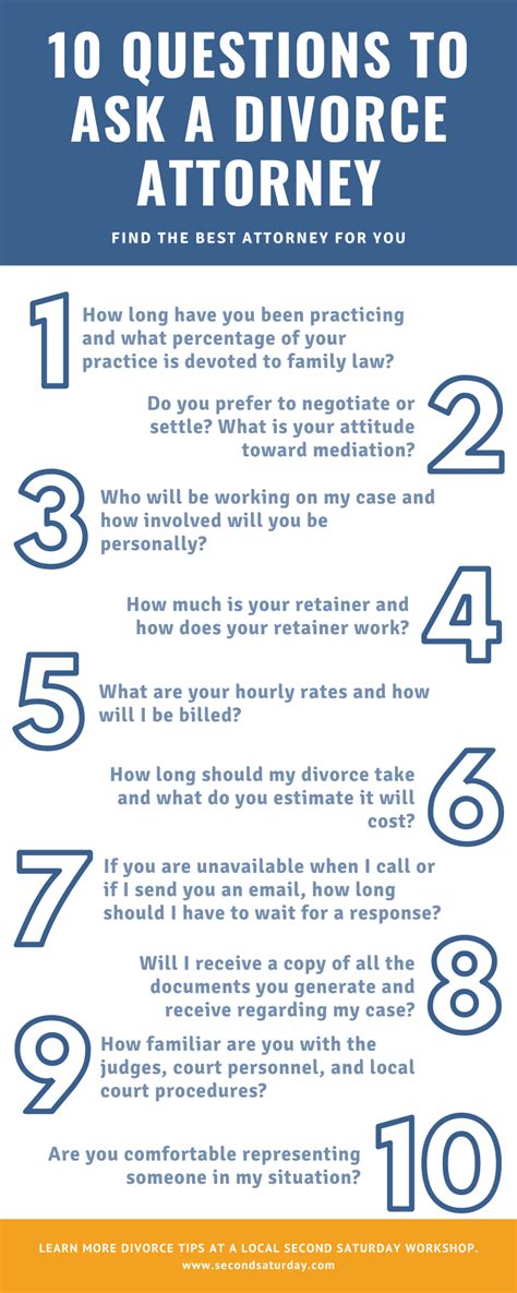 Top Ten Questions To Ask Your Divorce Attorney In The Initial Interview