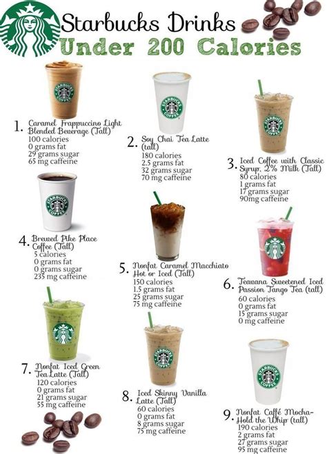 Healthy Coffee Drinks Starbucks Drinks Recipes Starbucks Recipes