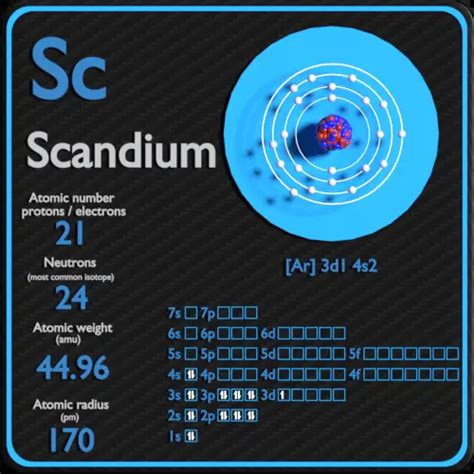 Scandium Protons Neutrons Electrons Electron Configuration