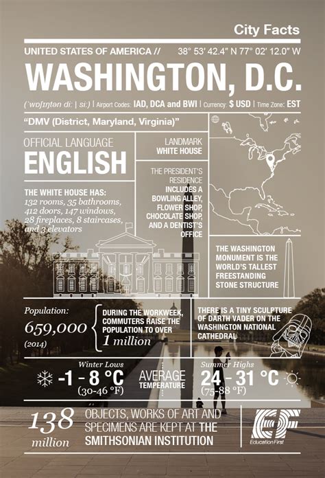 Infographie Sur Washington Dc ‹ Go Blog Ef Blog Suisse