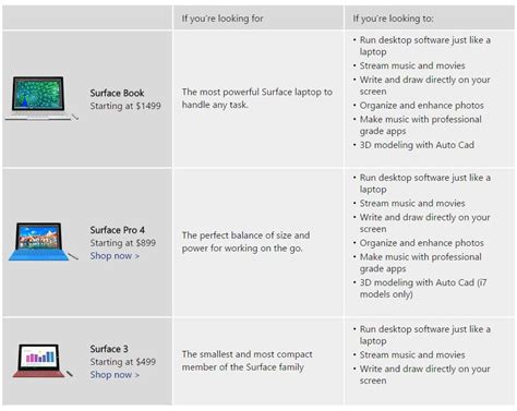 Microsoft surface pro 4 is the fourth generation of surface pro series, introduced by microsoft on october 26, 2015. Microsoft Surface Pro 4 Specs | P&T IT BROTHER - Computer ...