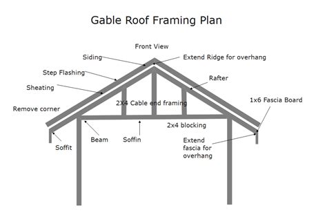 How To Frame A Roof Home Interior Design