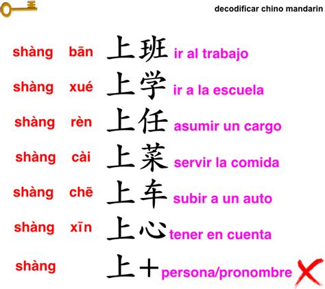 Realmente En Chino Aprender Chino Idioma Chino Significado De Letras Chinas