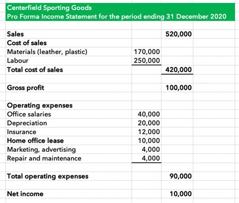 Pro Forma Financial Statements Template