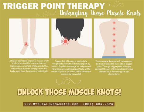 Trigger Point Therapy Infographic