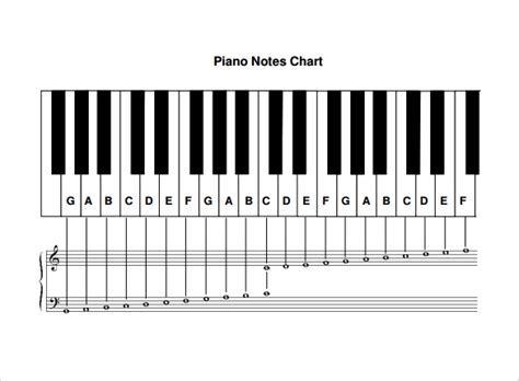 9 Sample Piano Note Charts Sample Templates