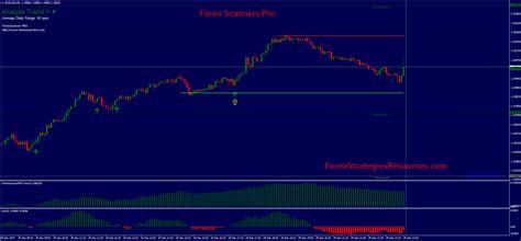 Free advanced mt4 scanner dashboard chart scanne: Free Advanced Mt4 Scanner Dashboard Chart Scanne / Go to file menu in mt4 trading platform and ...