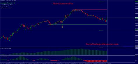 Maybe you would like to learn more about one of these? Free Advanced Mt4 Scanner Dashboard Chart Scanne / Go to file menu in mt4 trading platform and ...