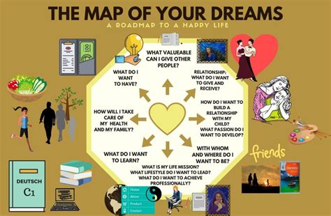 The Map Of Your Dreams A Roadmap To A Happy Life Alice Heartfelt Art