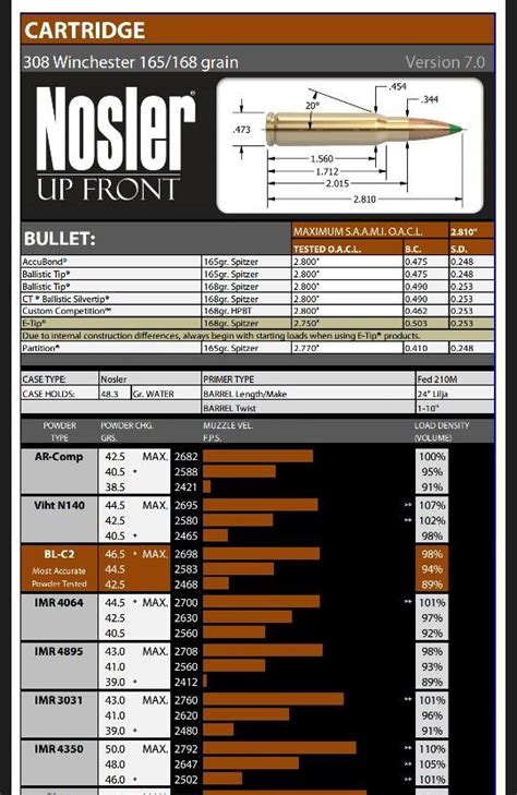308 Win 168 Nosler Ballistic Tip My All Time Favorite For Hunting