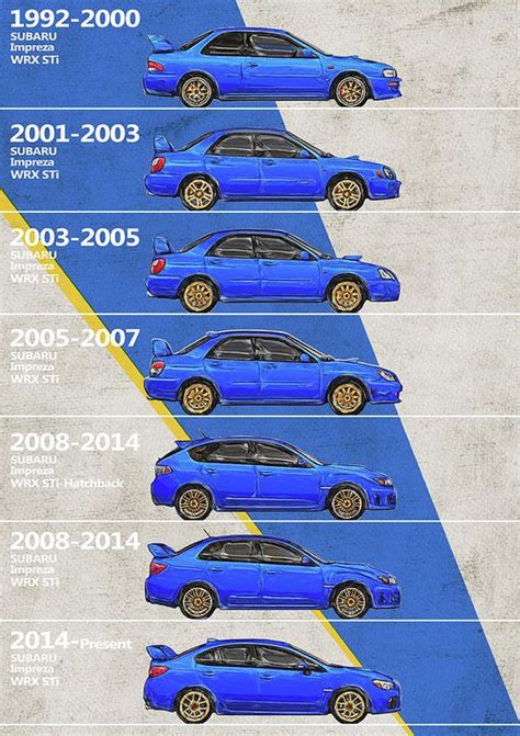 Subaru Wrx Impreza History Timeline Generations Art Print By