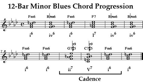 Learn Minor Blues Chart Chords And Structures Jazz Theory