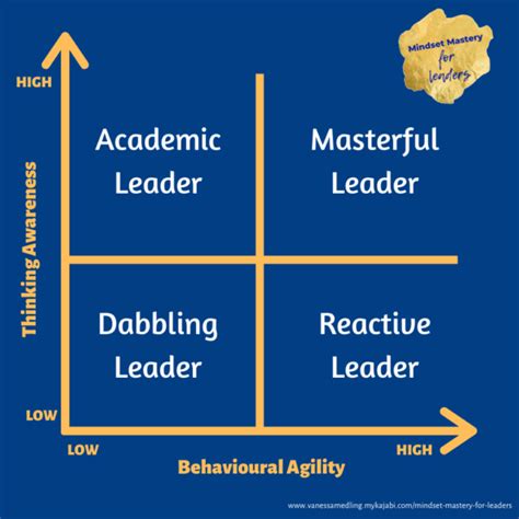 Who Are You The Four Quadrants Of Leadership Success