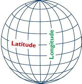 Difference Between Latitude And Longitude With Comparison Chart Key Differences Geographic
