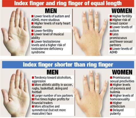 Levels Of Autism Palm Reading Charts Testosterone Deficiency Palmistry Reading Masculine