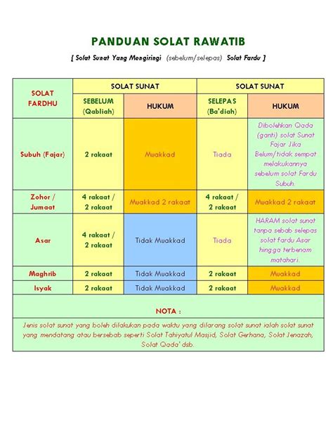 Cara Buat Solat Sunat Rawatib [Panduan Lengkap] - Bidadari.My