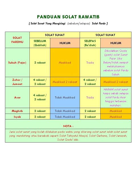 Cara Buat Solat Sunat Rawatib Panduan Lengkap Bidadarimy