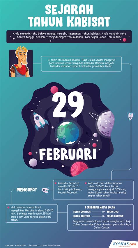 Infografik Fakta Tentang Tahun Kabisat