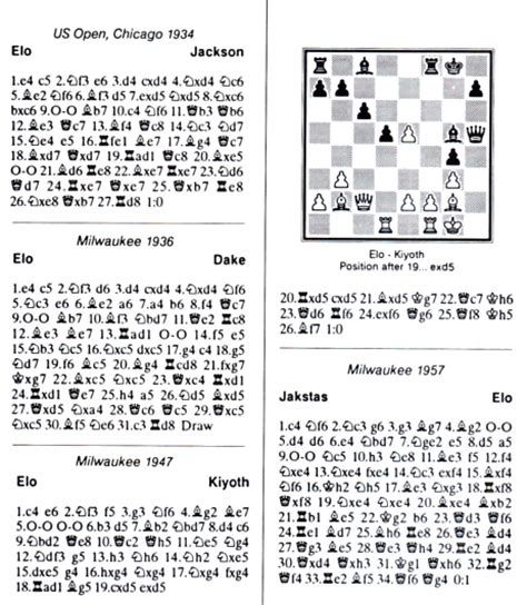 Professor Arpad E Elo A Fond Remembrance Chessbase