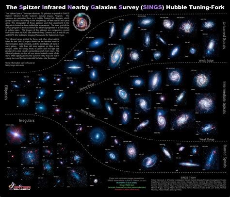 Clasificación De Galaxias Spitzer Galaxias Galaxia Planetas Espacio