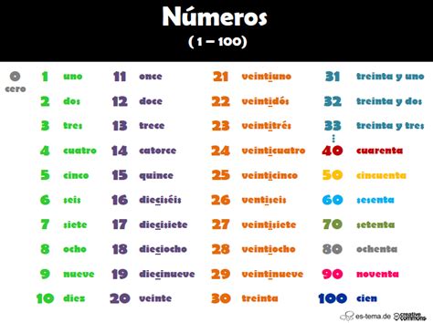 Aprende Los Números Del 1 Al 100 En Español Es Temade Los Numeros