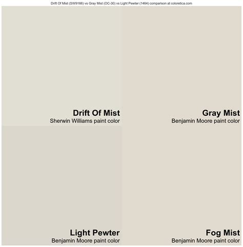 Sherwin Williams Drift Of Mist Sw9166 Vs Benjamin Moore Gray Mist Oc