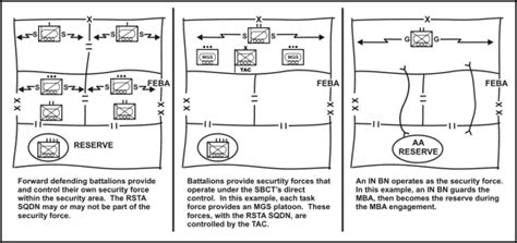 Fm 3 2121 Chapter 5 Defensive Operations