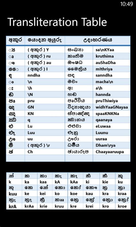 Sinhala Unicode For Windows 10 Mobile