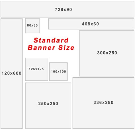 Standard Banner Sizes Blogging For Business Pinterest