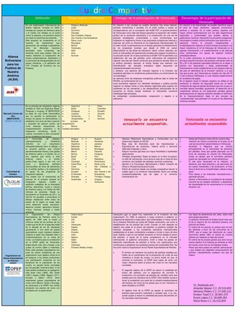 Cuadro Comparativo Udocz The Best Porn Website